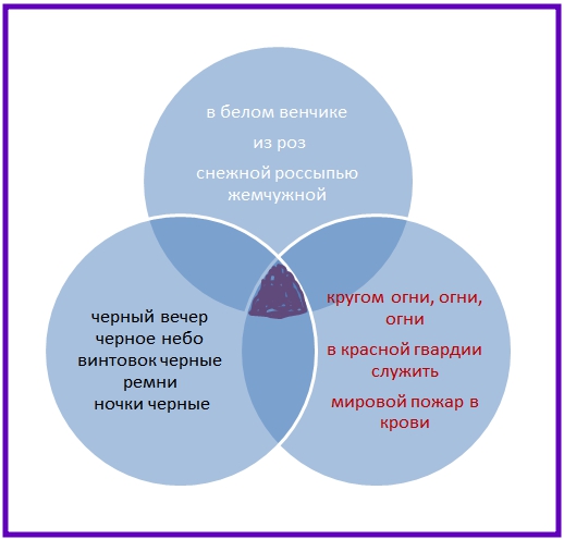 Почему поэма 12 так названа. Смысл заглавия поэмы 12. Почему поэма названа двенадцать. "двенадцать". Двенадцать блок смысл.
