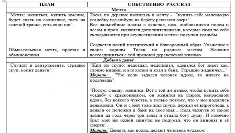 Анализ рассказа крыжовник по плану
