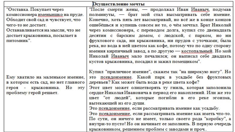 Анализ рассказа крыжовник по плану