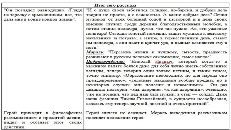 Крыжовник чехов анализ по плану