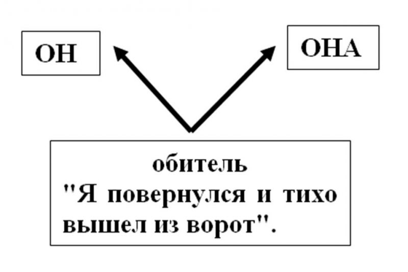 Для чего бунин насыщает рассказ обилием имен литераторов чистый понедельник. Смотреть фото Для чего бунин насыщает рассказ обилием имен литераторов чистый понедельник. Смотреть картинку Для чего бунин насыщает рассказ обилием имен литераторов чистый понедельник. Картинка про Для чего бунин насыщает рассказ обилием имен литераторов чистый понедельник. Фото Для чего бунин насыщает рассказ обилием имен литераторов чистый понедельник